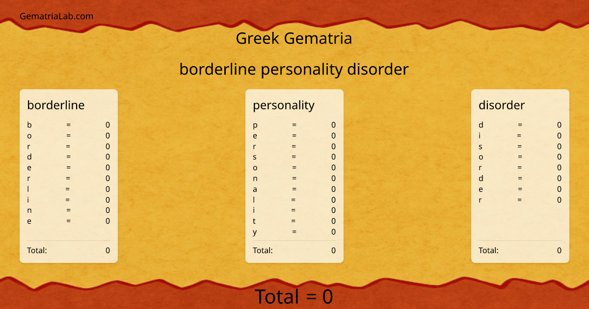 borderline personality disorder in greek Gematria